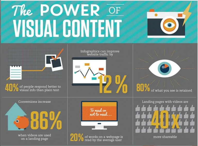 power-of-visual-content-in-marketing