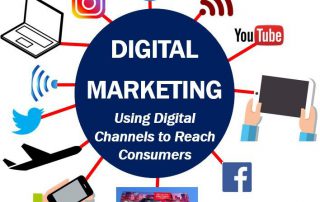 Importance of digital marketing in your business