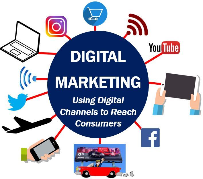 Importance of digital marketing in your business