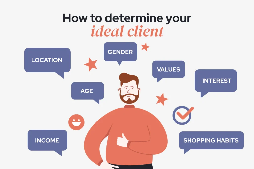 know-your-ideal-client Know Your Ideal Customer
