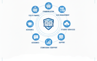 Collge management software , softloom it training