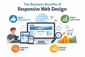 Illustration showing the business benefits of responsive web design across desktop, tablet, and mobile devices