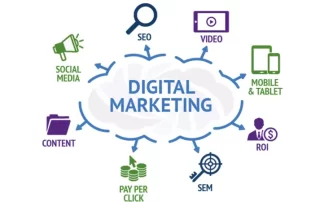 Beginner-friendly explanation of digital marketing concepts including SEO, social media, and online advertising